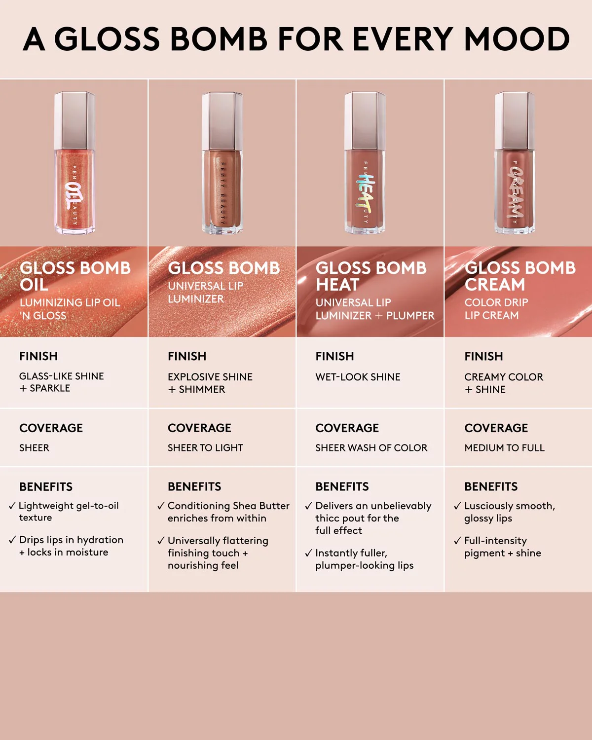 Gloss Bomb Oil Luminizing Lip Oil N' Gloss—Miss Jellyfish - Image 9