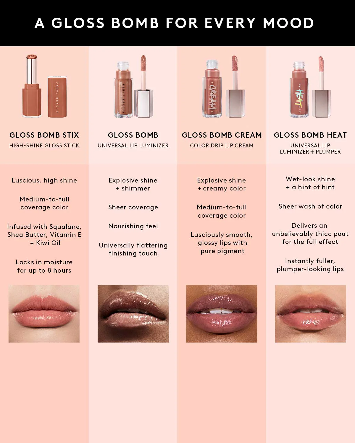 Gloss Bomb Stix High-Shine Gloss Stick—Blaz'd Donut - Image 8