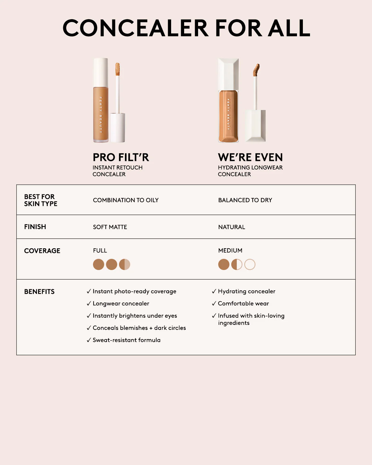 Pro Filt'r Instant Retouch Concealer — #445 - Image 5