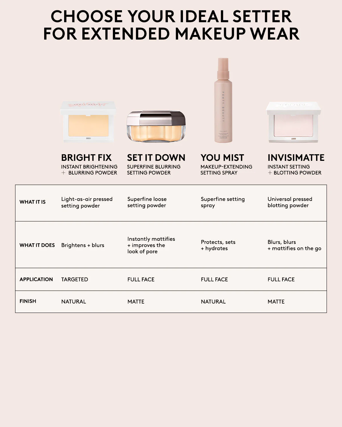 Set it Down Superfine Blurring Setting Powder — Honey - Image 8