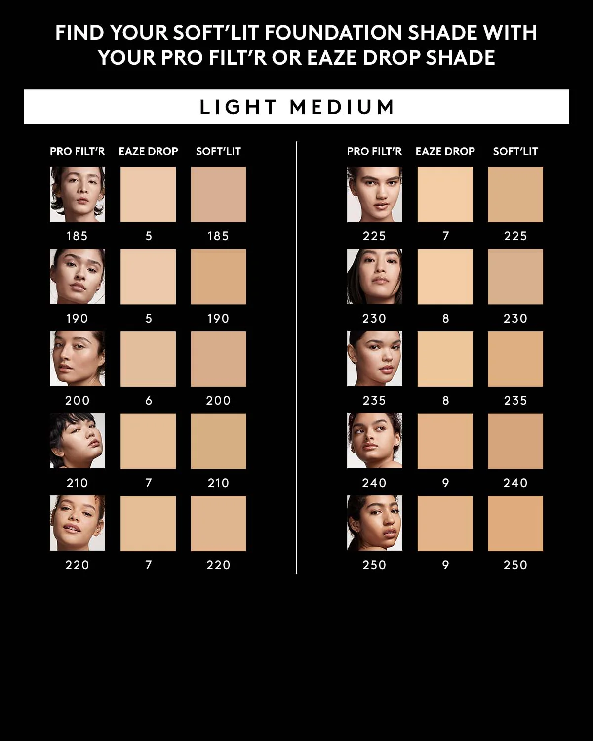 Soft'lit Naturally Luminous Longwear Foundation — 230 - Image 2