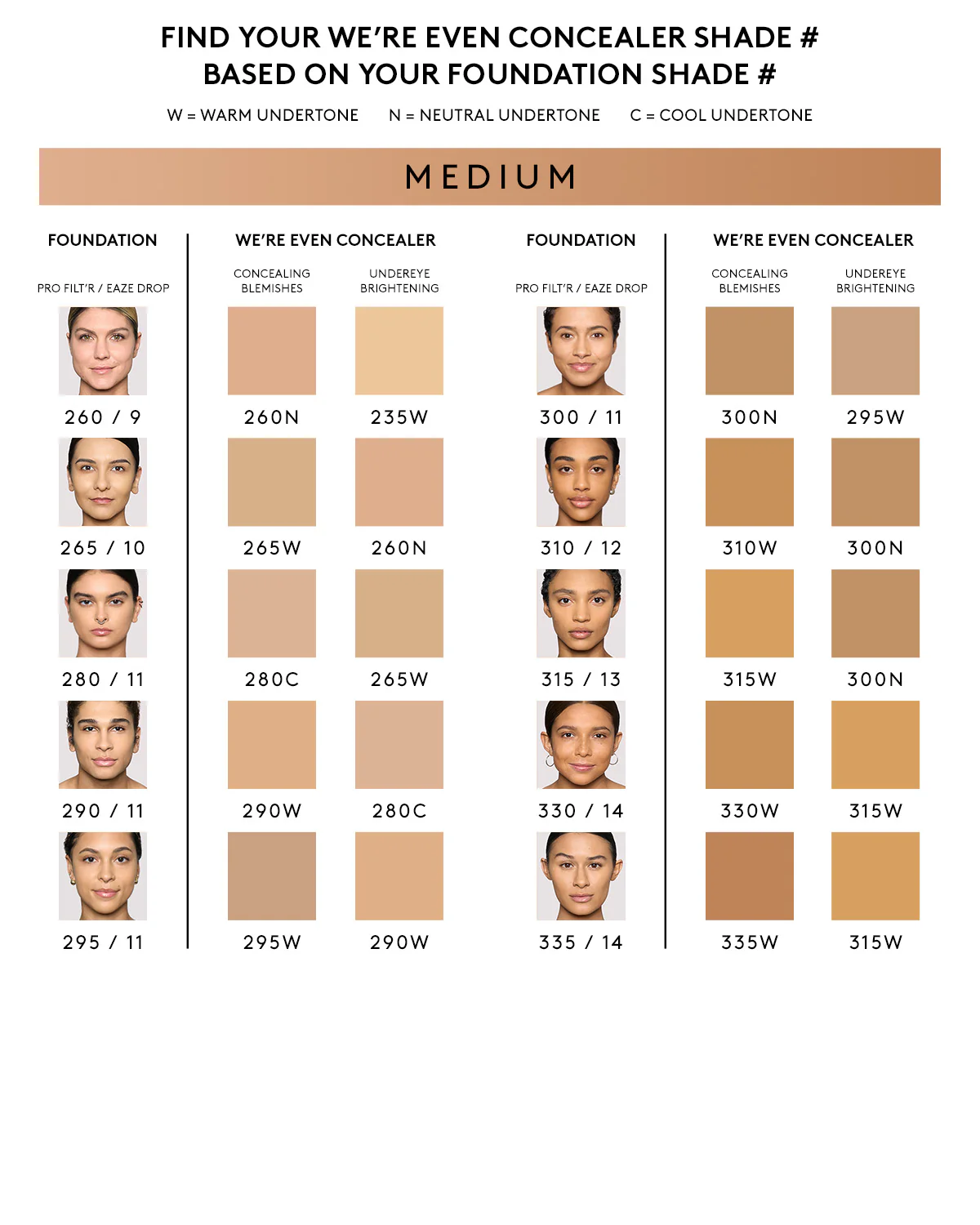 We're Even Hydrating Longwear Concealer — 200C - Image 6