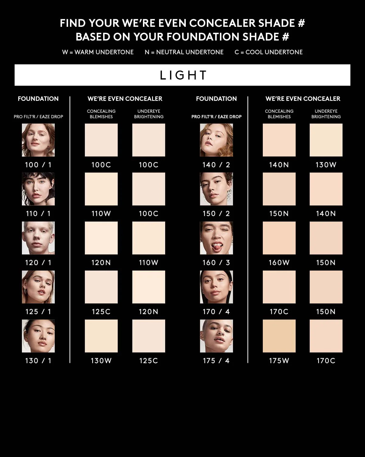 We're Even Mini Hydrating Longwear Concealer — 170C - Image 5