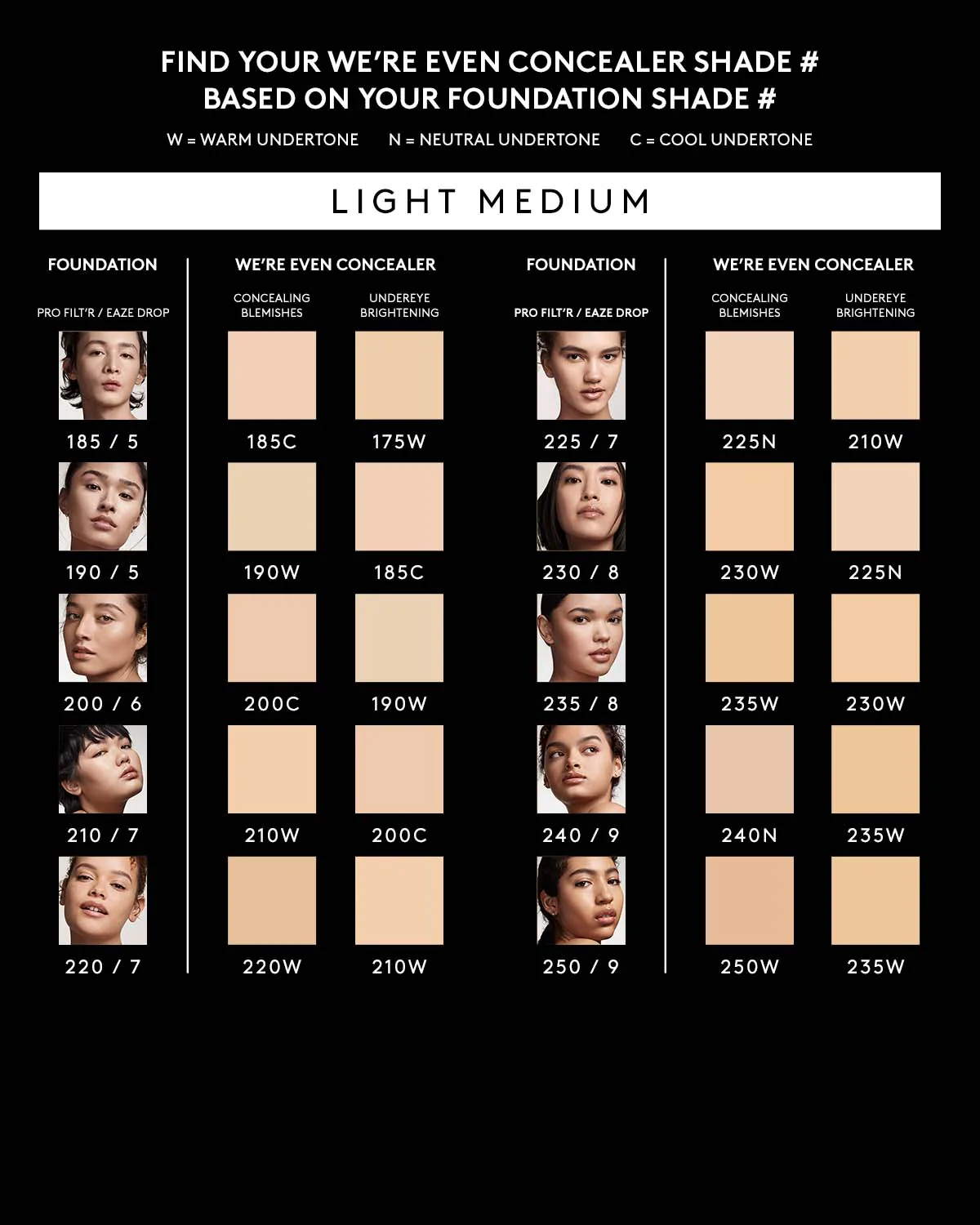 We're Even Mini Hydrating Longwear Concealer — 210W - Image 5