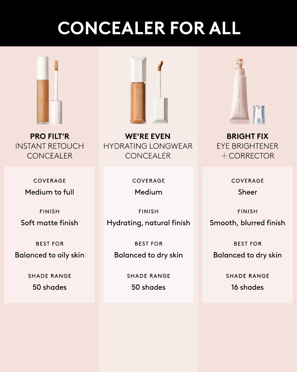 We're Even Mini Hydrating Longwear Concealer — 385W - Image 7